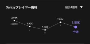 【崩スタ】崩壊スターレイルがリリースされてからの3rdのアクティブ人口推移ｗｗｗ ← 悲しすぎた