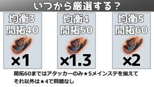 【崩スタ】開拓レベル50 均衡4で遺物掘りは効率悪い？星5遺物ドロップ期待値ってどれぐらいなんだ？