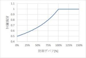 【崩スタ】銀狼がつけられるデバフの種類多すぎじゃないか！？