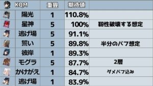 【崩スタ】飲月無凸と2凸の強さの違いってどんな感じなの？