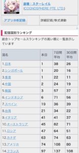 【崩スタ】符玄ガチャの国内外セルランの様相ｗｗｗ ← みんな引いてて草