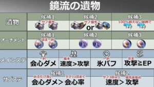 【崩スタ】鏡流のステータス・会心率・会心ダメージってどれぐらいまで上げてる？