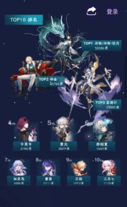 【崩スタ】スタレで人気が高いキャラって誰なの？